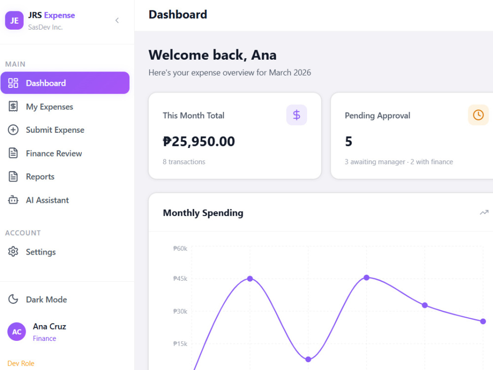 Quick Apps, Prototypes, for a Client Demo, Pre-Sales, or Quick working apps